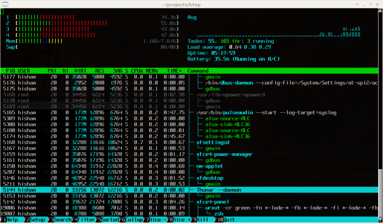 htop interface on Linux VPS
